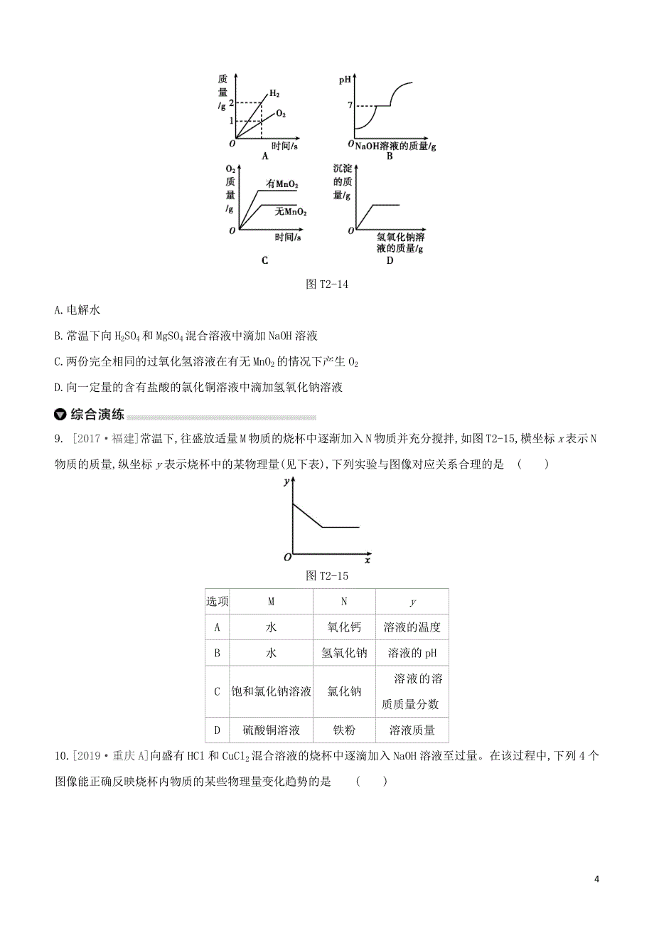 福建专版2020中考化学复习方案题型突破02图像题试题202005152115.docx_第4页