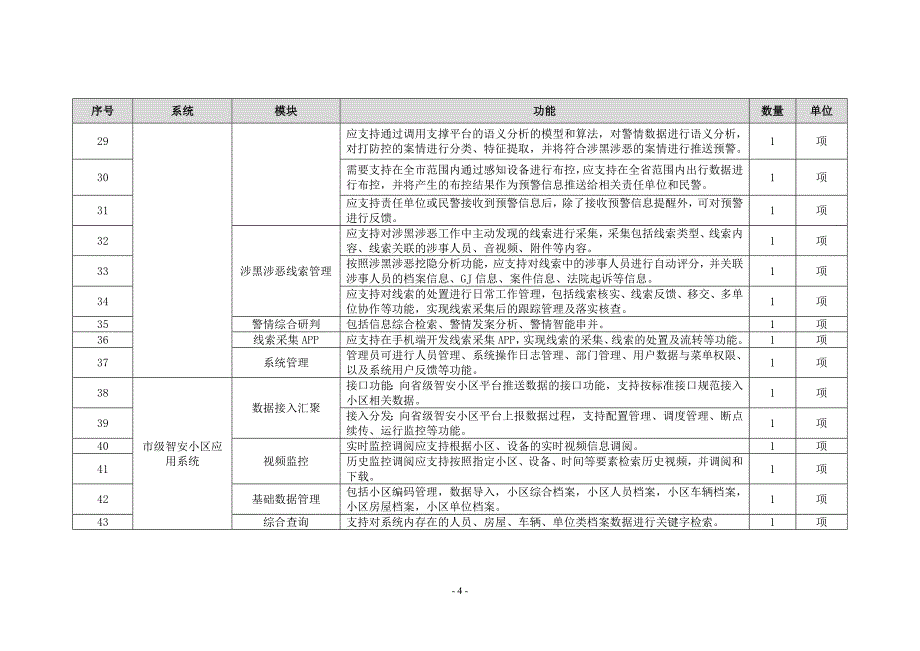 智慧警务项目-多警种模型项目参数_第4页