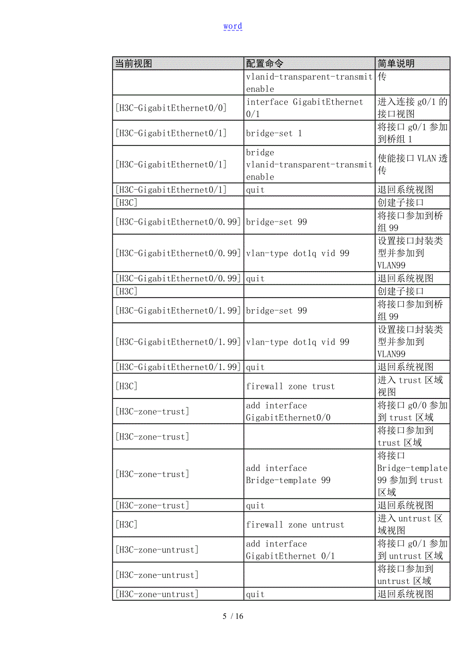 VLAN透传配置举例_第5页