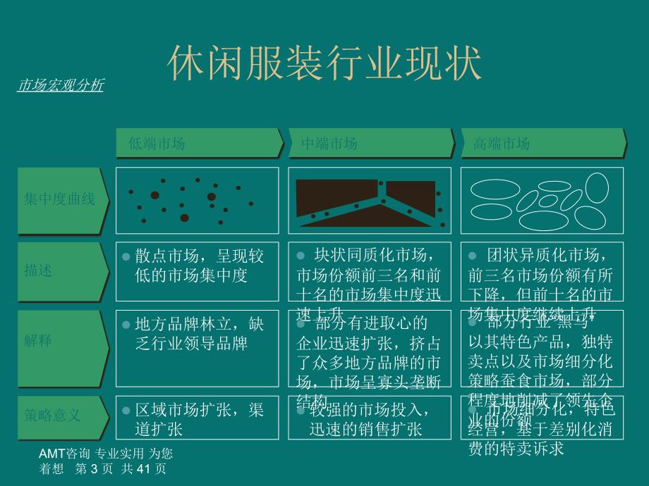 管理咨询案例分析大赛_第3页