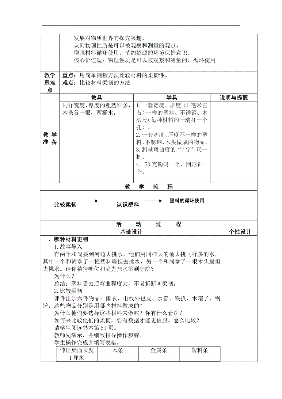 教科版科学三上《比较柔韧性》教案设计【word版教案可编辑精品拿来即用】_第2页