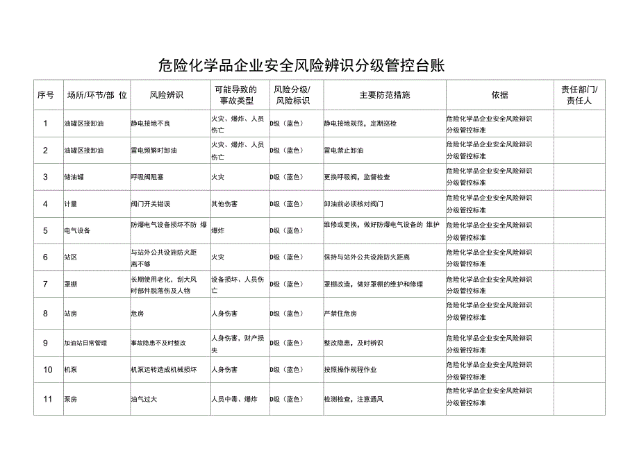 加油站安全风险辨识管控_第1页