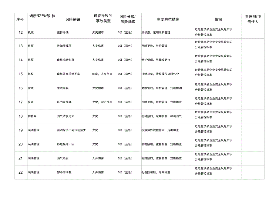 加油站安全风险辨识管控_第2页