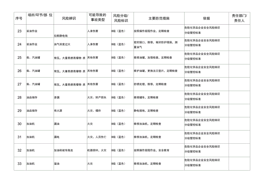 加油站安全风险辨识管控_第3页