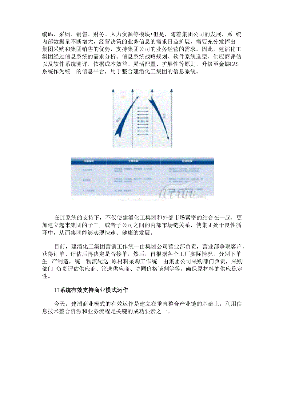 建滔化工的商业模式创新_第4页