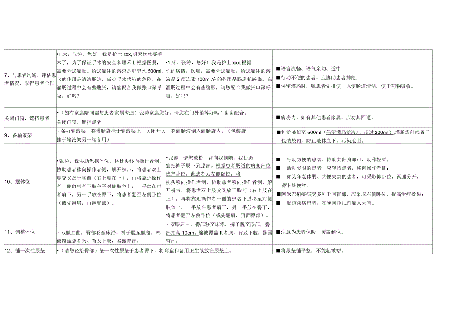 灌肠操作流程_第2页