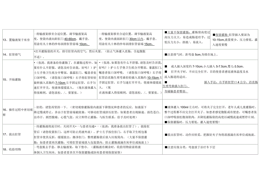 灌肠操作流程_第3页