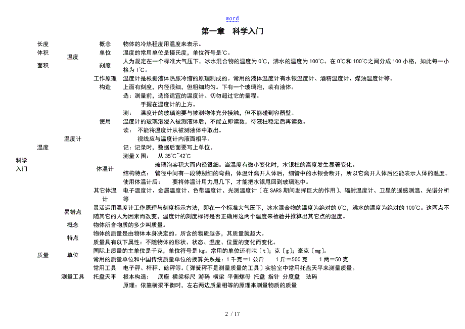 七上科学自制思维导图_第2页