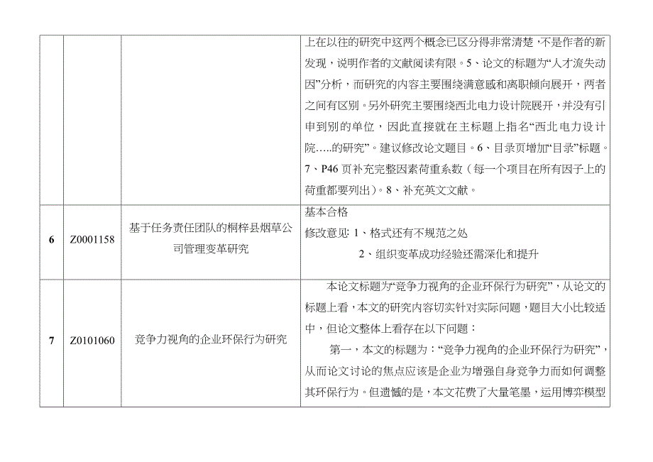 MBA论文初审表_第2页