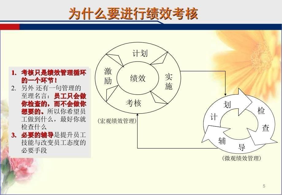 绩效面谈实战指导手册ppt课件_第5页