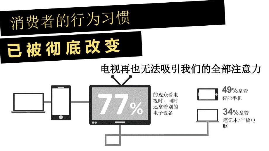 可视化ppt策划案观演讲提案_第5页