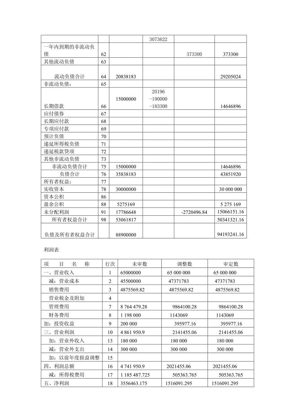 项目实训十一审计差异调整汇总表_第5页