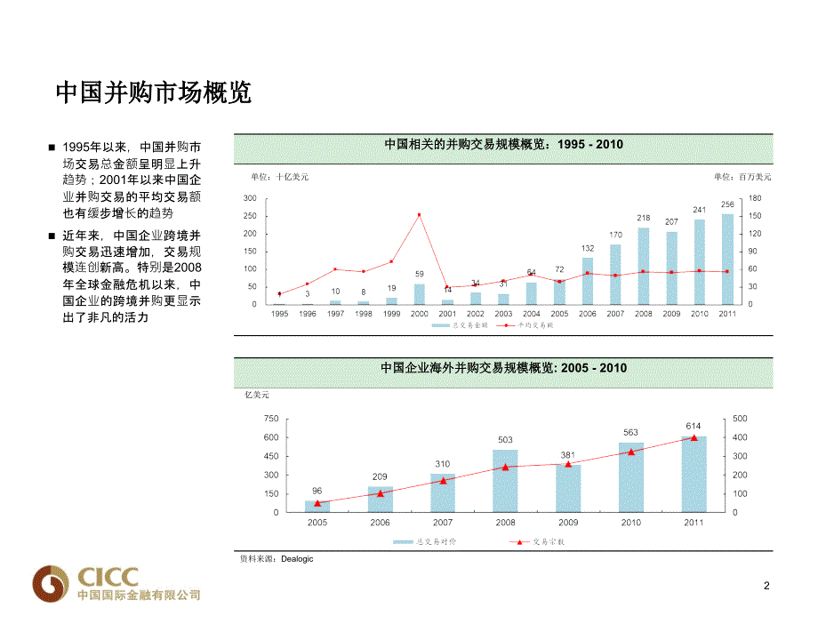 国内并购典型案例分析_第3页