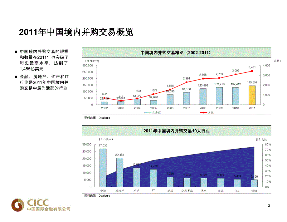 国内并购典型案例分析_第4页