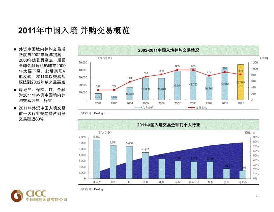 国内并购典型案例分析_第5页