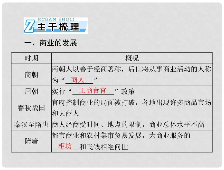 高考历史总复习 第八单元 中国古代的农耕经济 第16讲 农耕时代的商业与城市及近代前夜的发展与迟滞课件 新人教版必修2_第3页