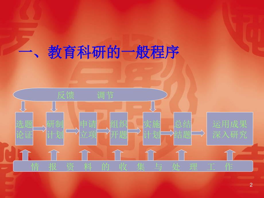 如何填写立项申请书_第1页