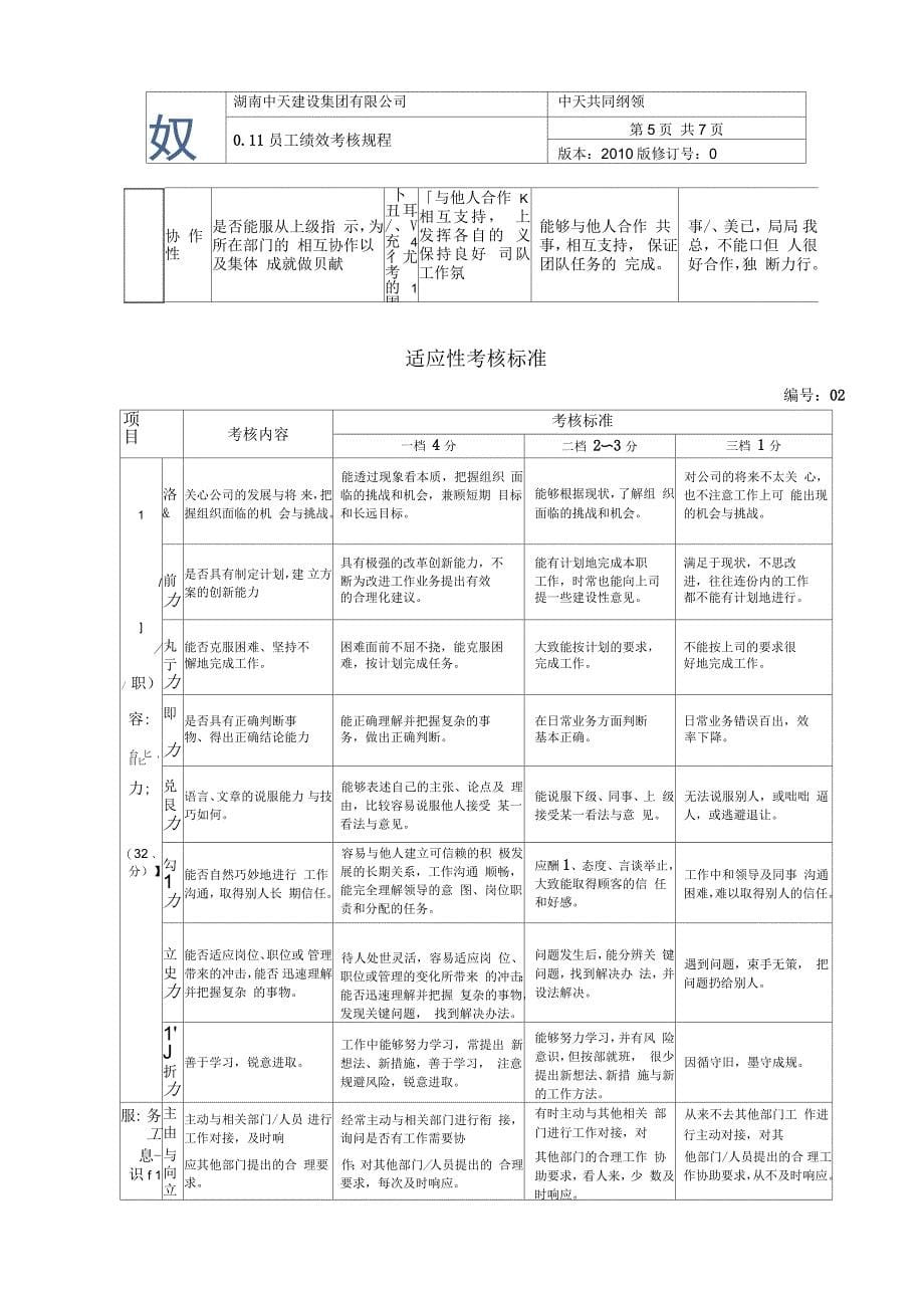 绩效考核规程_第5页