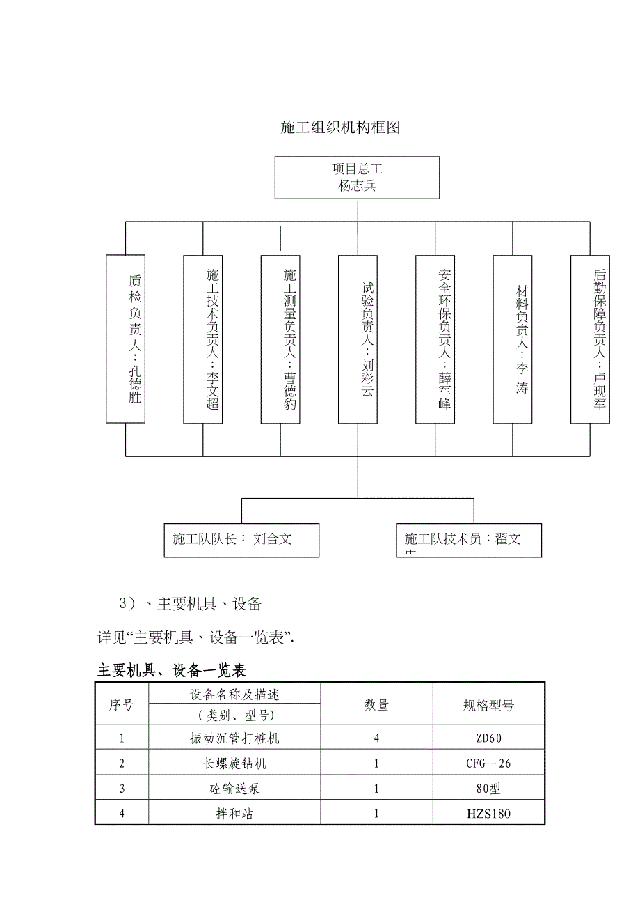 CFG桩施工方案(振动沉管+长螺旋杆)_第4页