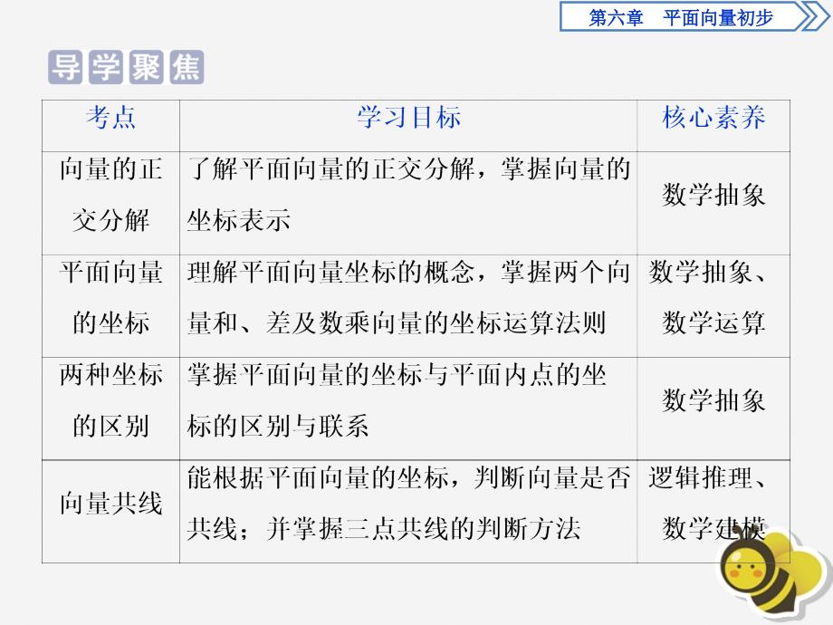 2019-2020学年新教材高中数学 第六章 平面向量初步 6.2.3 平面向量的坐标及其运算课件 新人教B版必修第二册_第2页