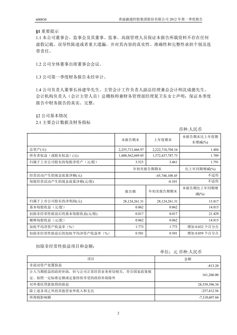 600830 香溢融通第一季度季报_第3页