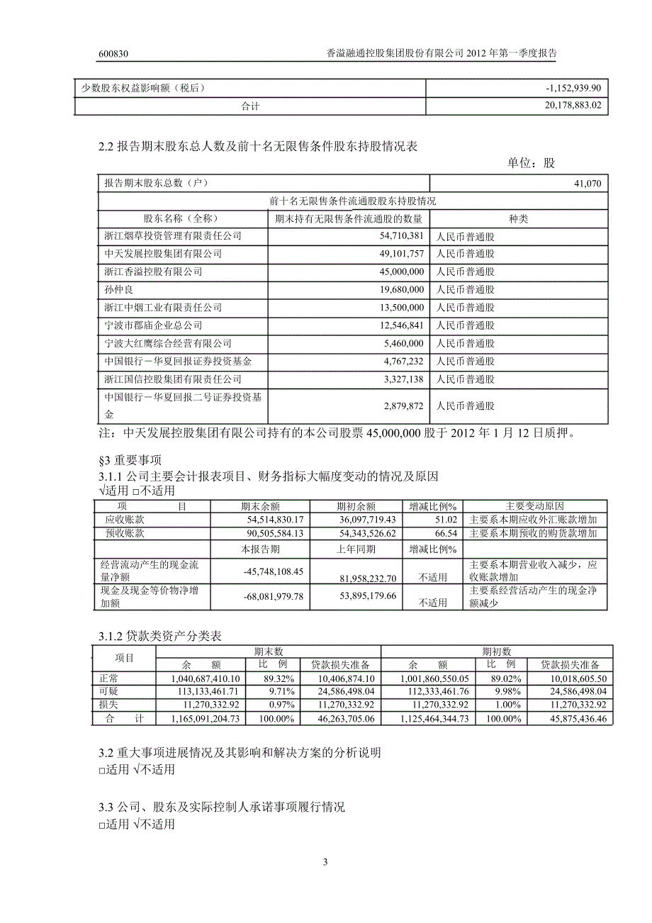 600830 香溢融通第一季度季报_第4页