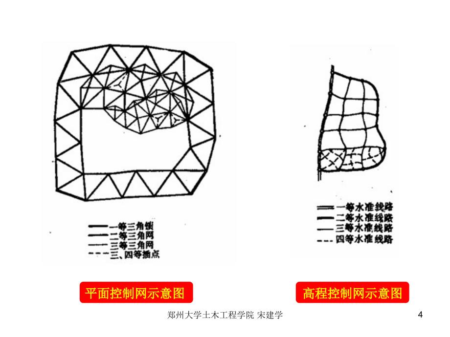 郑州大学工程测量第6章控制测量.ppt_第4页