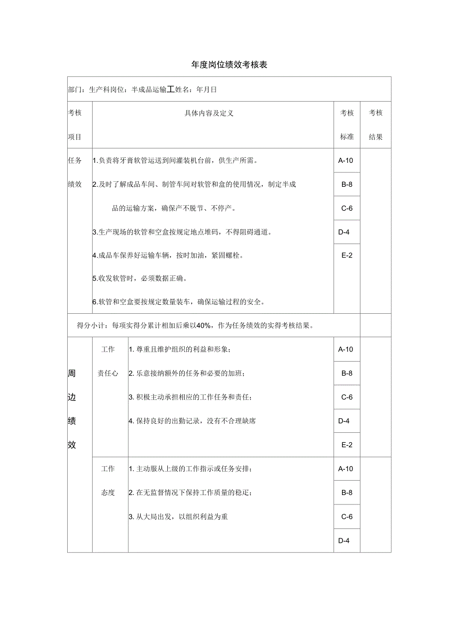 (绩效管理)半成品运输工年度岗位绩效考核表精编_第3页