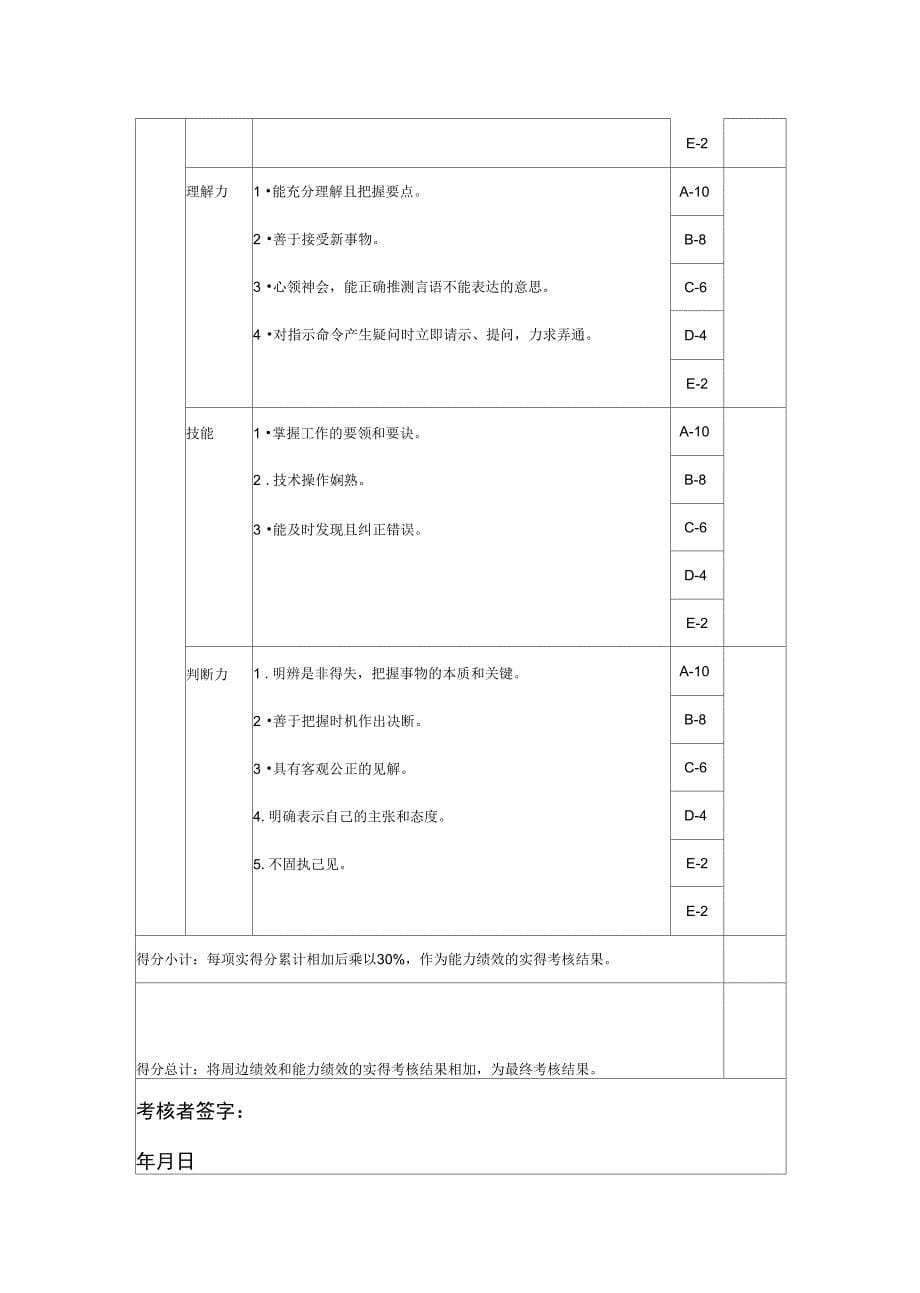 (绩效管理)半成品运输工年度岗位绩效考核表精编_第5页