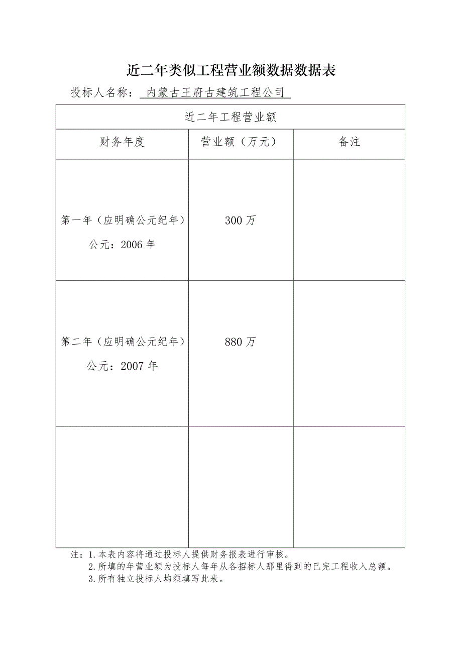 近二年类似工程营业额数据数据表_第1页