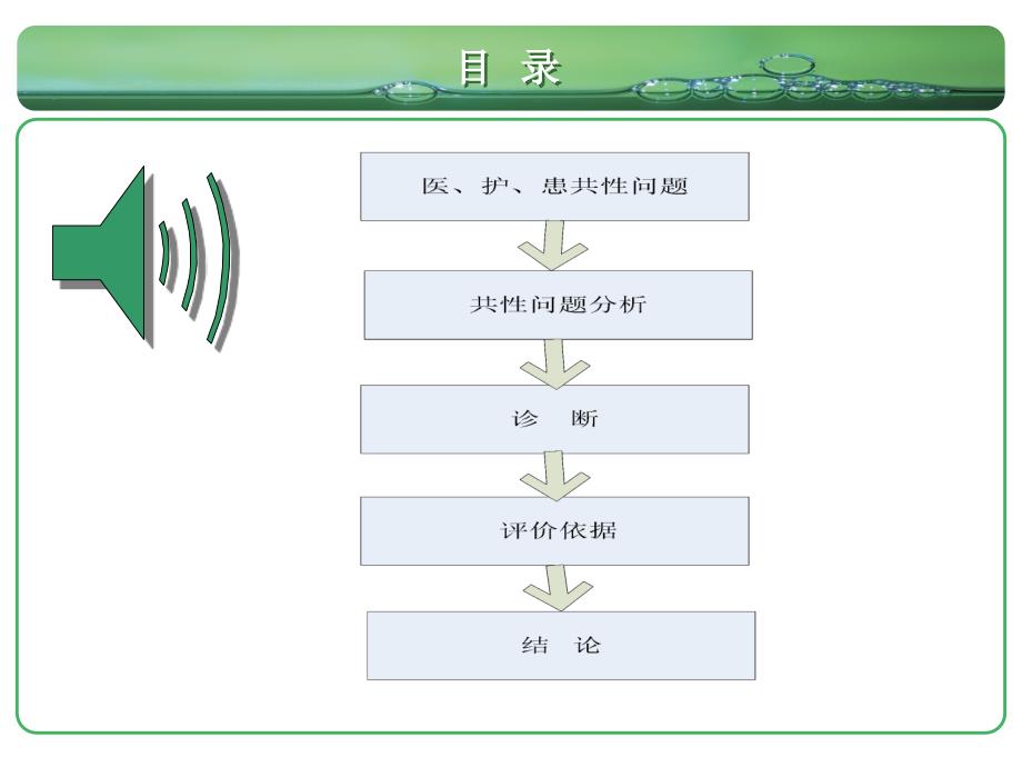 ICU医护人员讲课课件第三稿_第2页