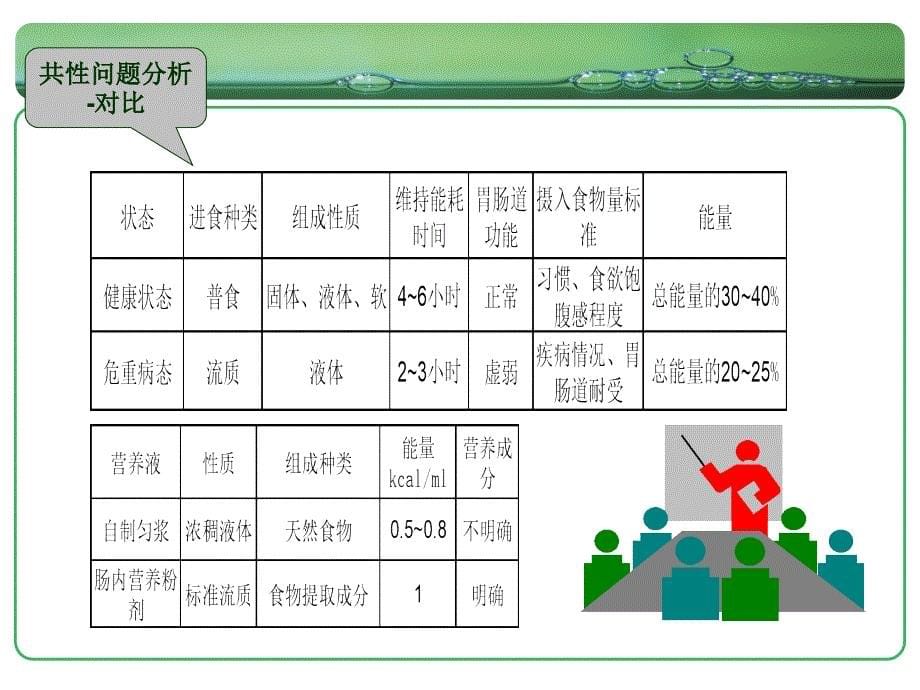 ICU医护人员讲课课件第三稿_第5页