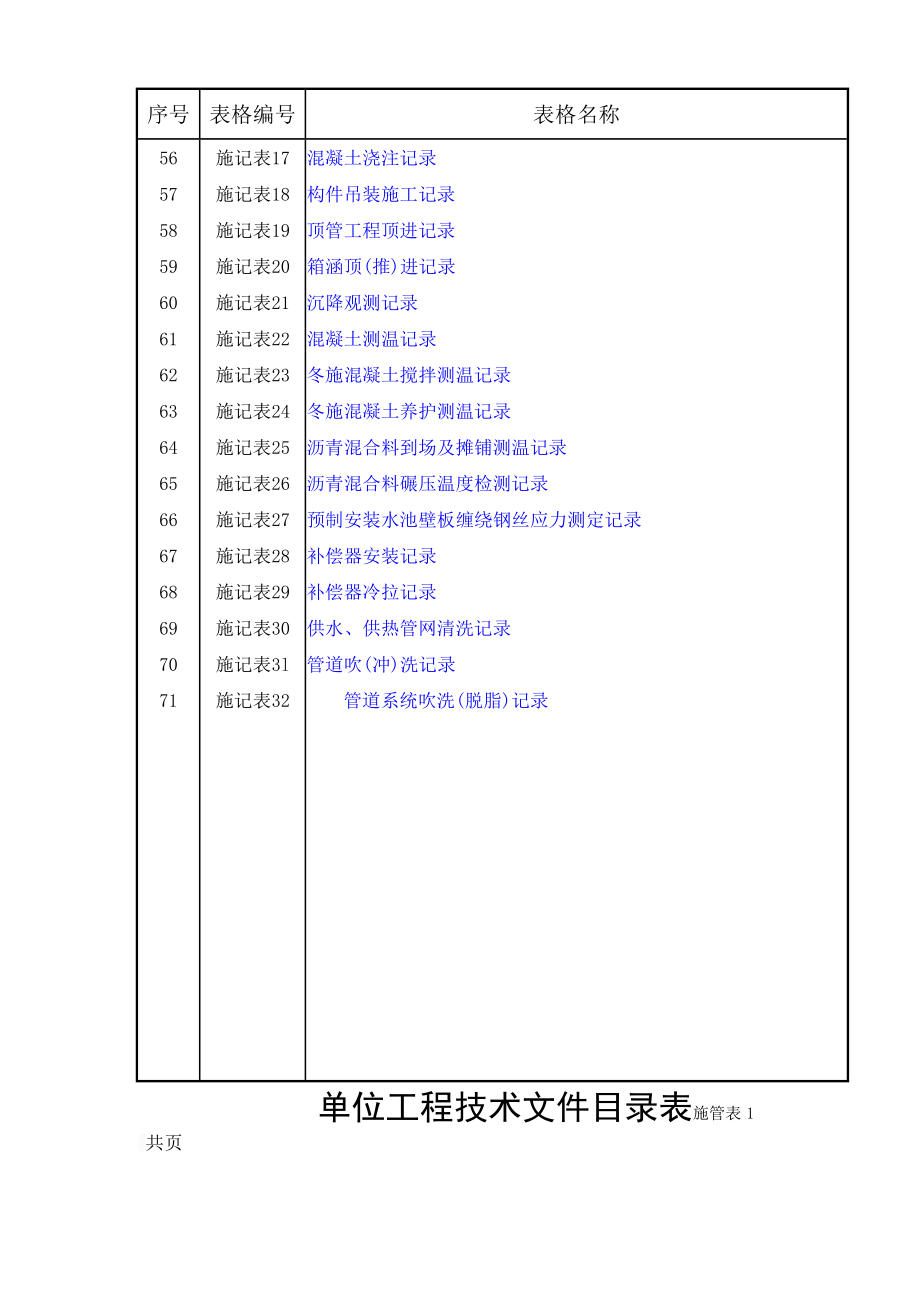 市政工程资料表格免费完整_第4页