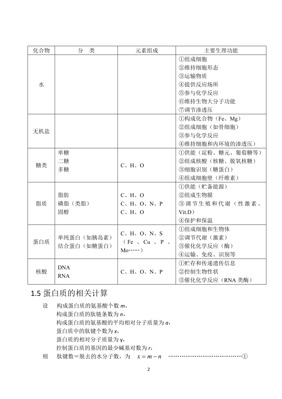 高中生物知识网络_第2页