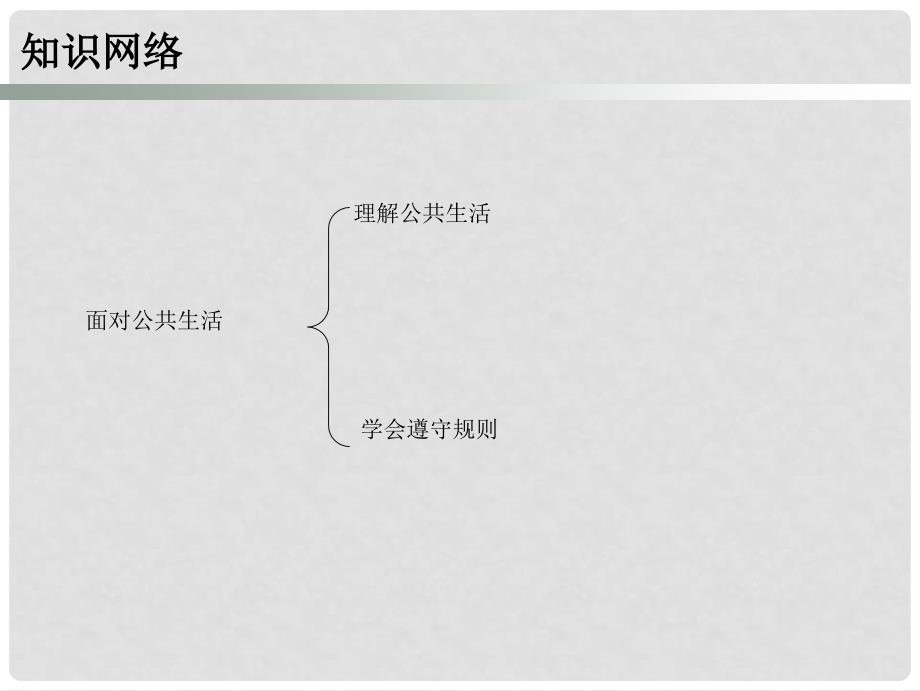 七年级道德与法治下册 第3单元 生活离不开规则 第7课 面对公共生活 第1框 理解公共生活课件 北师大版_第2页