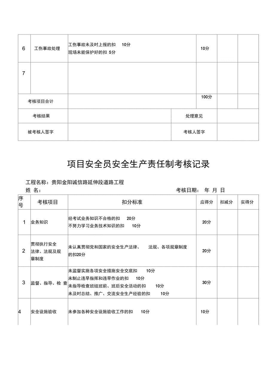 道路工程安全生产责任人考核记录表_第5页