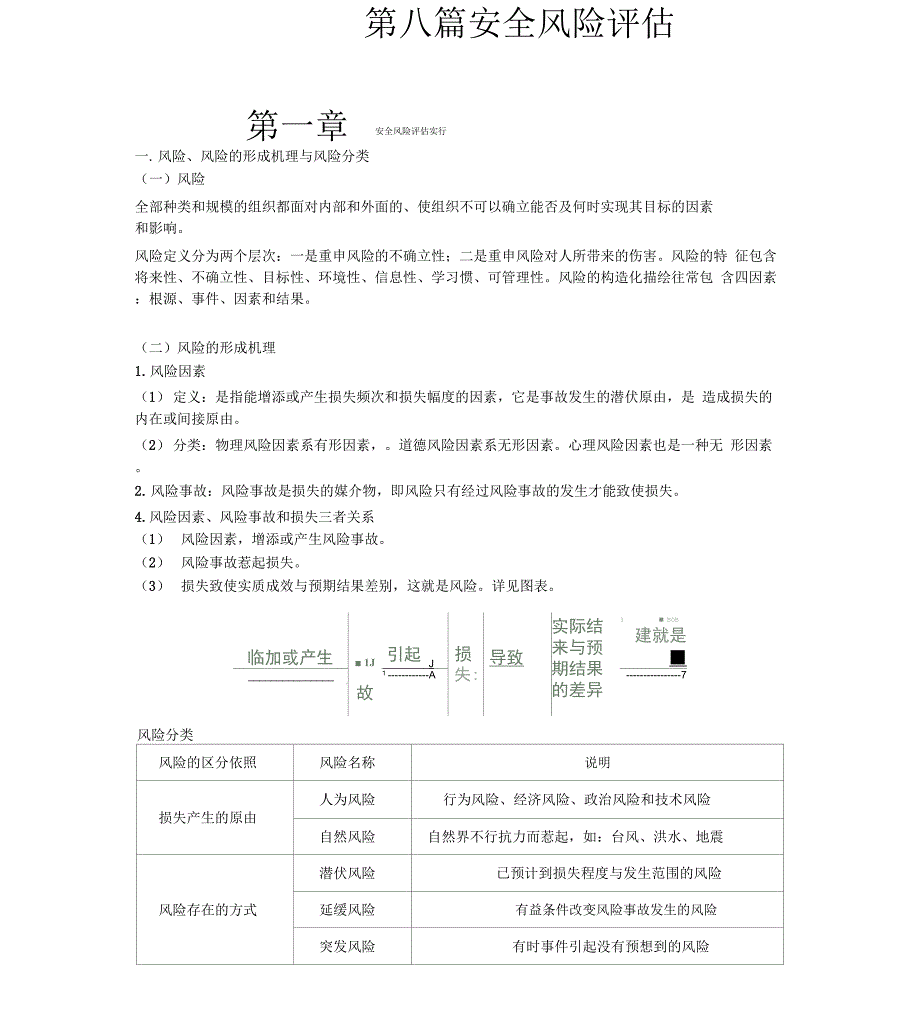 安全风险评估范例_第1页