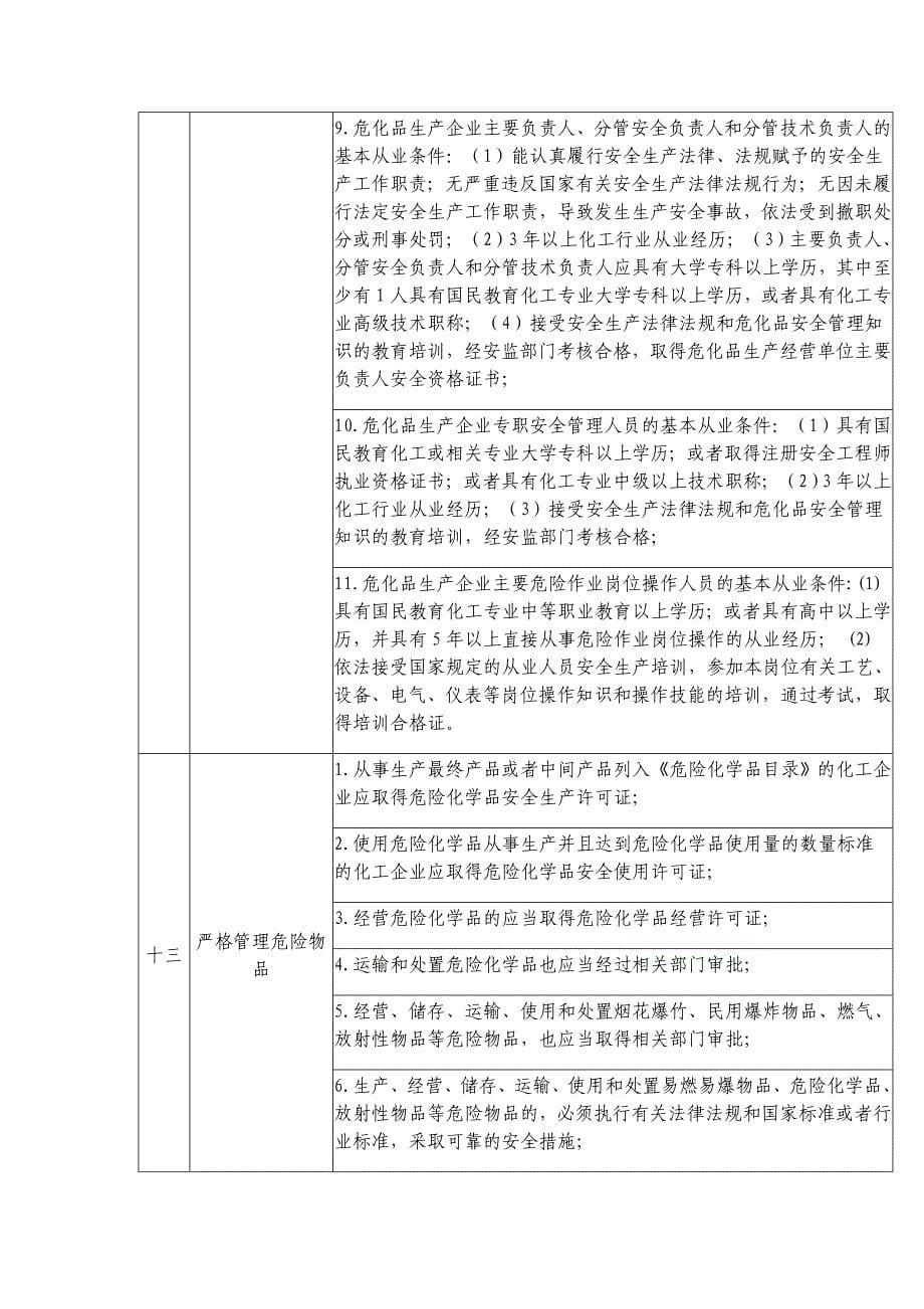 企业安全生产主体责任清单_第5页