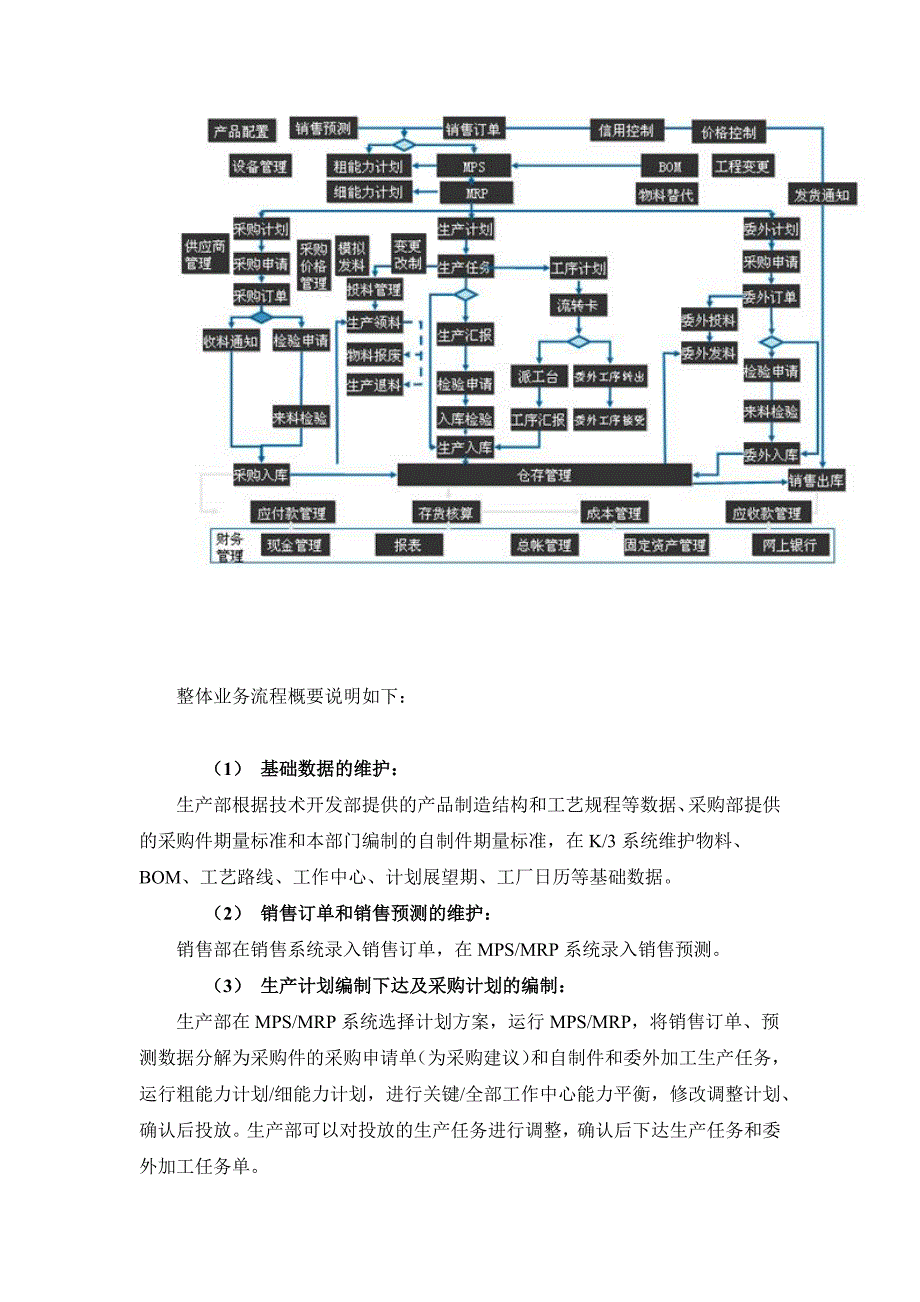 金蝶软件机械行业解决方案(机械行业ER)_第4页