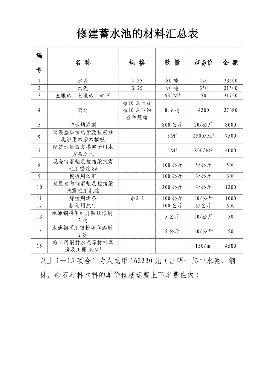 蓄水池施工预算.doc_第2页