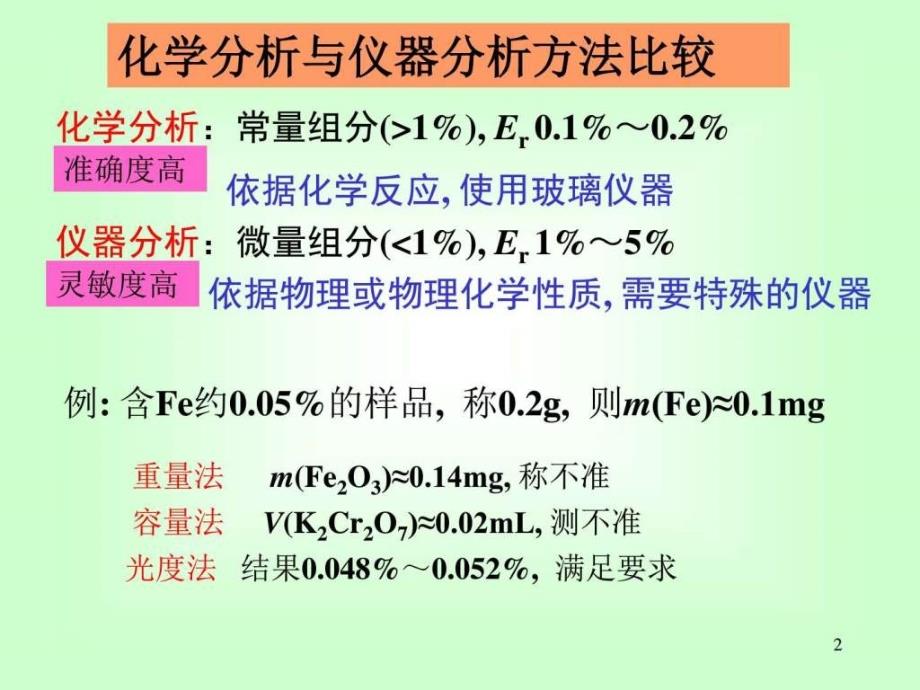 分析化学第八章吸光光度法北大图文.ppt_第2页