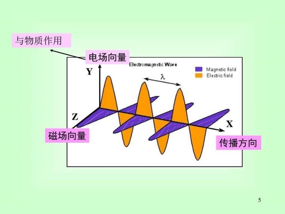 分析化学第八章吸光光度法北大图文.ppt_第5页