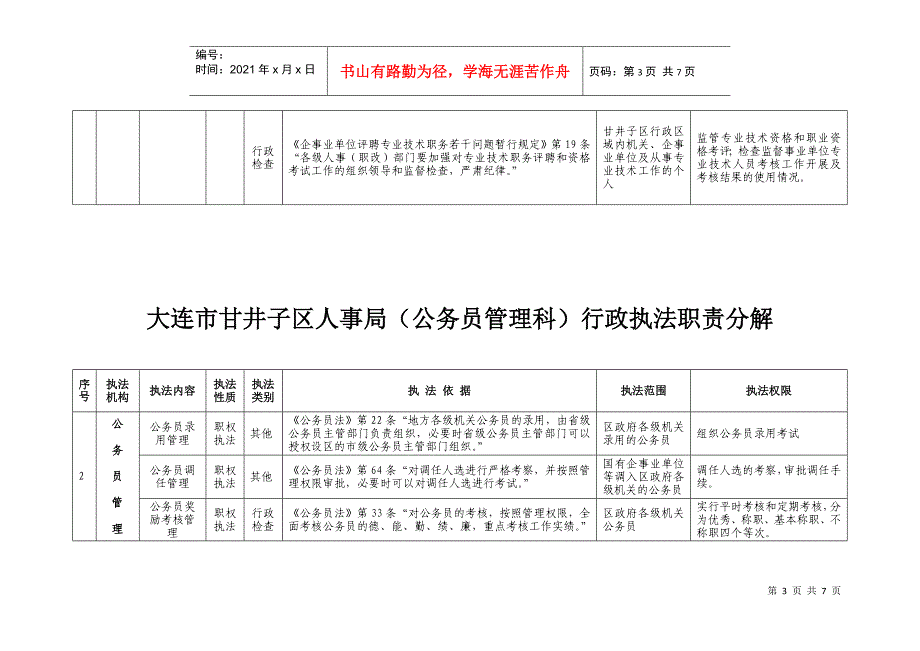 大连市甘井子区人事局(事业单位管理科)行政执法职责分_第3页