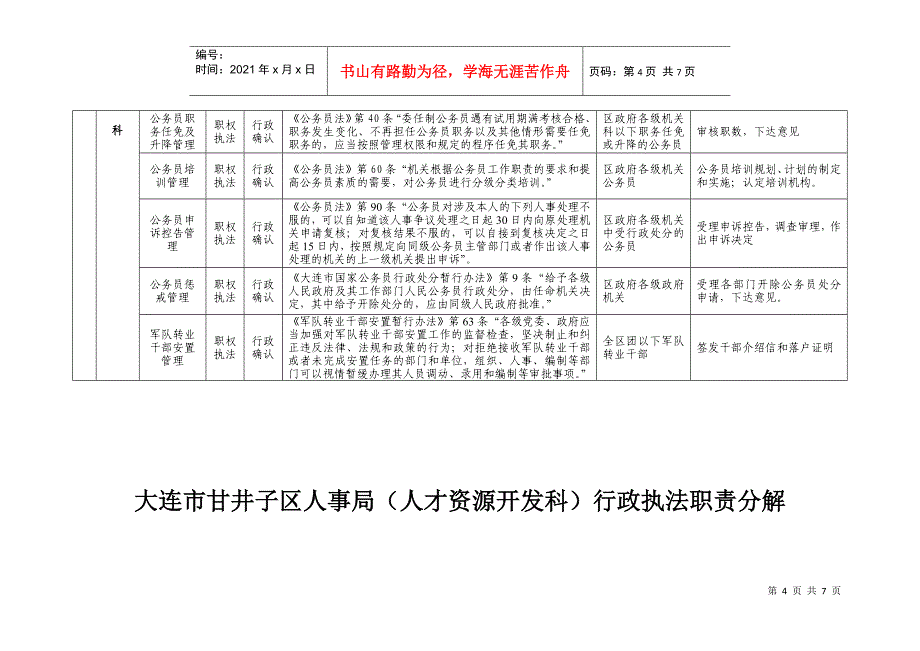 大连市甘井子区人事局(事业单位管理科)行政执法职责分_第4页