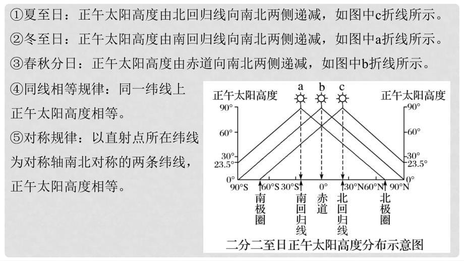 高考地理大二轮复习 专题一 地球运动 微专题3 太阳高度与方位课件_第5页