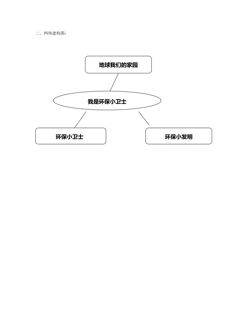 (完整word版)大班主题活动计划——我是环保小卫士.doc_第3页