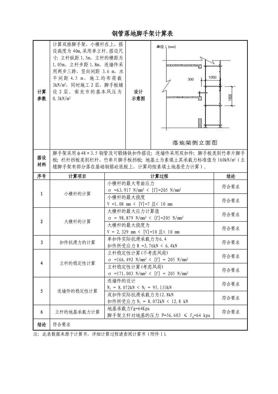 泰合尚渡脚手架施工方案_第5页