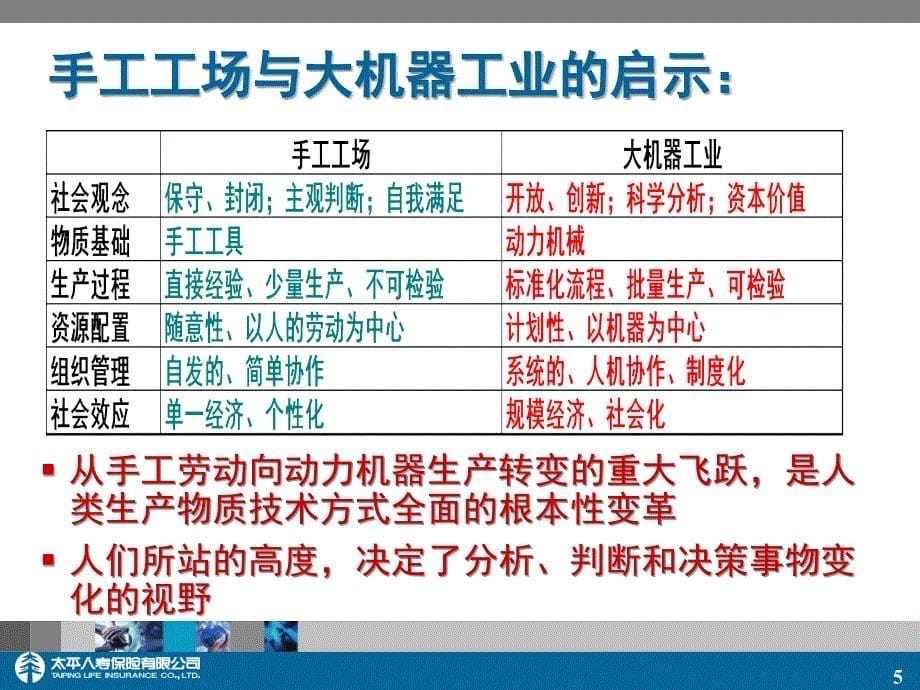 太平人寿的培训优势_第5页