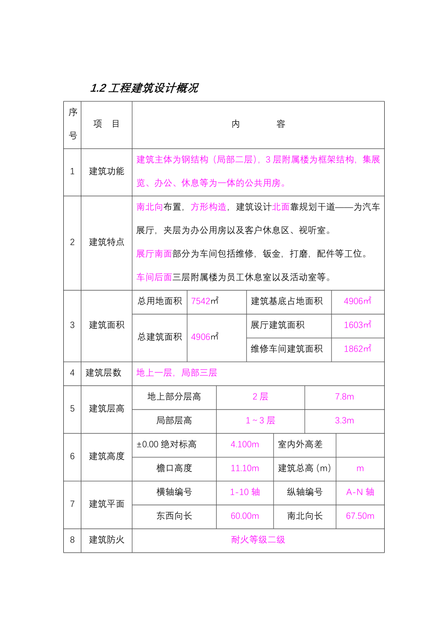 长沙汽车4S店施组(轻钢结构)_第2页