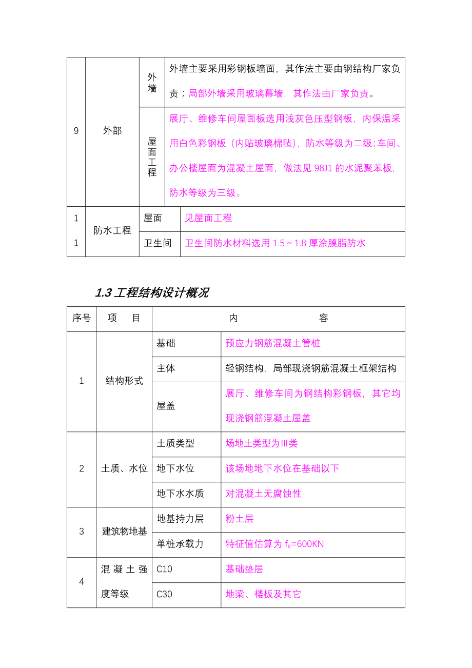 长沙汽车4S店施组(轻钢结构)_第3页